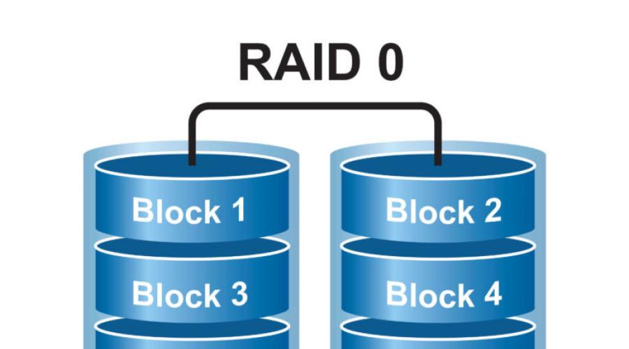 Виды RAID и их характеристики. Что такое RAID массив и для чего он нужен